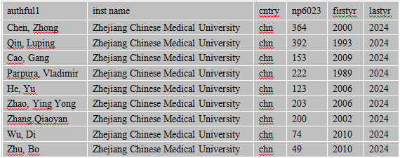 科学家.png 科学家.png